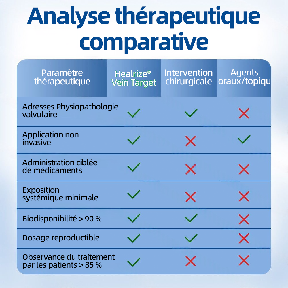𝗛𝗲𝗮𝗹𝗿𝗶𝘇𝗲®  𝗣𝗮𝘁𝗰𝗵 𝗮̀ 𝗺𝗶𝗰𝗿𝗼-𝗮𝗶𝗴𝘂𝗶𝗹𝗹𝗲𝘀 𝗩𝗲𝗶𝗻𝗧𝗮𝗿𝗴𝗲𝘁 🌾🐳𝗦𝗼𝘂𝗹𝗮𝗴𝗲𝗺𝗲𝗻𝘁 𝗶𝗻𝘀𝘁𝗮𝗻𝘁𝗮𝗻𝗲́, 𝗿𝗲́𝘀𝘂𝗹𝘁𝗮𝘁𝘀 𝗱𝘂𝗿𝗮𝗯𝗹𝗲𝘀