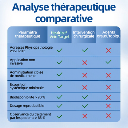 𝗛𝗲𝗮𝗹𝗿𝗶𝘇𝗲®  𝗣𝗮𝘁𝗰𝗵 𝗮̀ 𝗺𝗶𝗰𝗿𝗼-𝗮𝗶𝗴𝘂𝗶𝗹𝗹𝗲𝘀 𝗩𝗲𝗶𝗻𝗧𝗮𝗿𝗴𝗲𝘁 🌾🐳𝗦𝗼𝘂𝗹𝗮𝗴𝗲𝗺𝗲𝗻𝘁 𝗶𝗻𝘀𝘁𝗮𝗻𝘁𝗮𝗻𝗲́, 𝗿𝗲́𝘀𝘂𝗹𝘁𝗮𝘁𝘀 𝗱𝘂𝗿𝗮𝗯𝗹𝗲𝘀