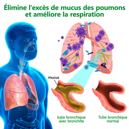 CareRegen® Bénéficiez de 30% de réduction pour l'ajout du deuxième 🔥🔥
